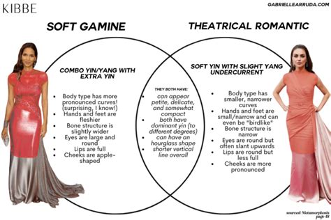 soft gamines|soft gamine vs romantic.